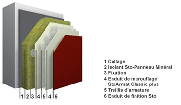 Stotherm classic® Laine de Roche