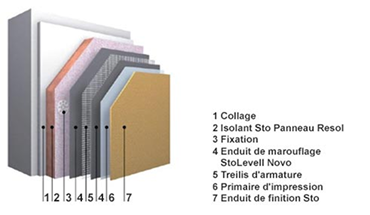 Stotherm Resol