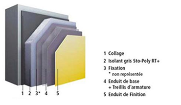 Stotherm classic avec  sto-poly rt+